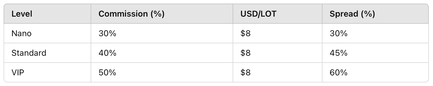 Aron Broker Commission Breakdown for IB Members